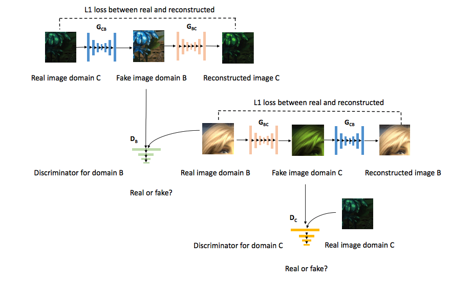 Low-light video enhancement with SIDGAN